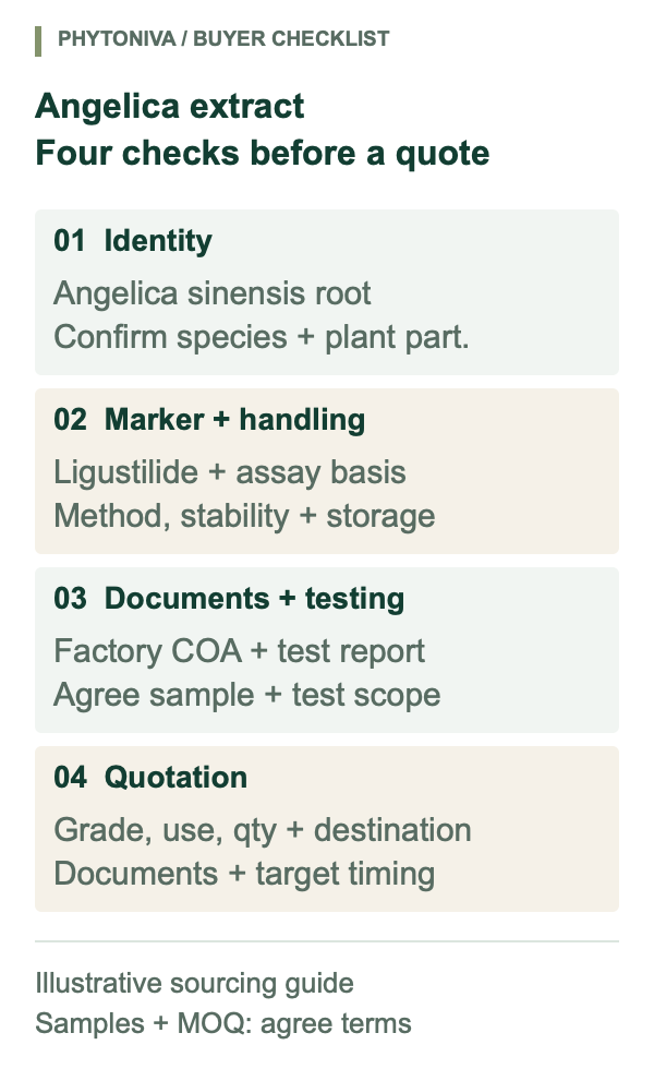 Angelica extract procurement checklist: confirm Angelica sinensis root, ligustilide assay and storage conditions, manufacturer COA and independent testing scope, and quotation requirements.
