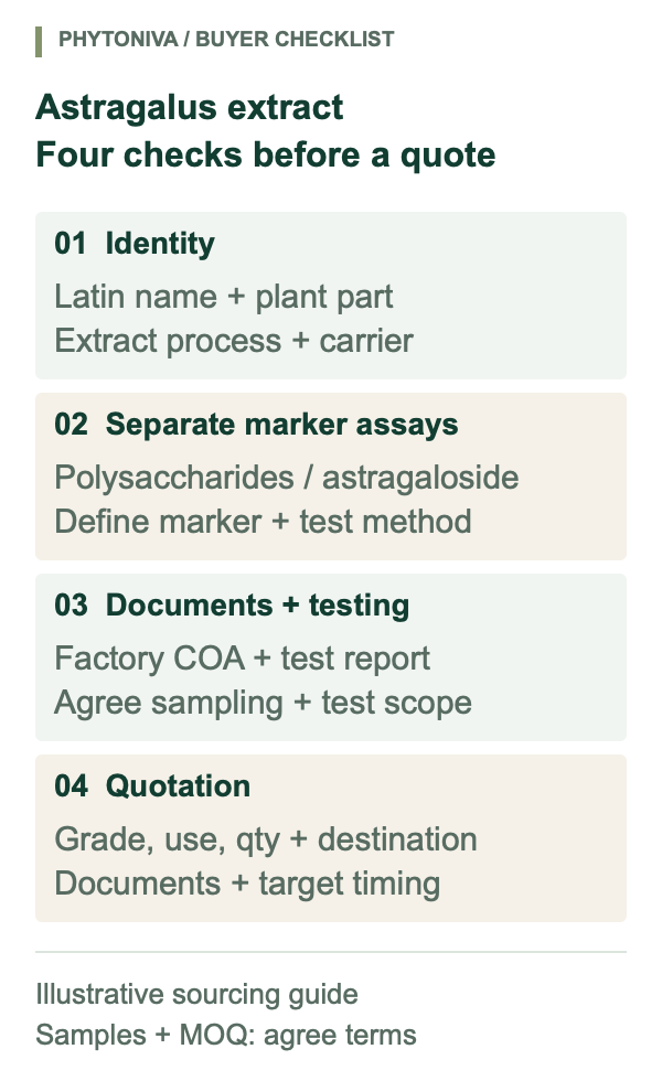 Astragalus extract procurement checklist: botanical identity and plant part, separate polysaccharide and astragaloside assays, manufacturer COA and independent testing, and quotation requirements.