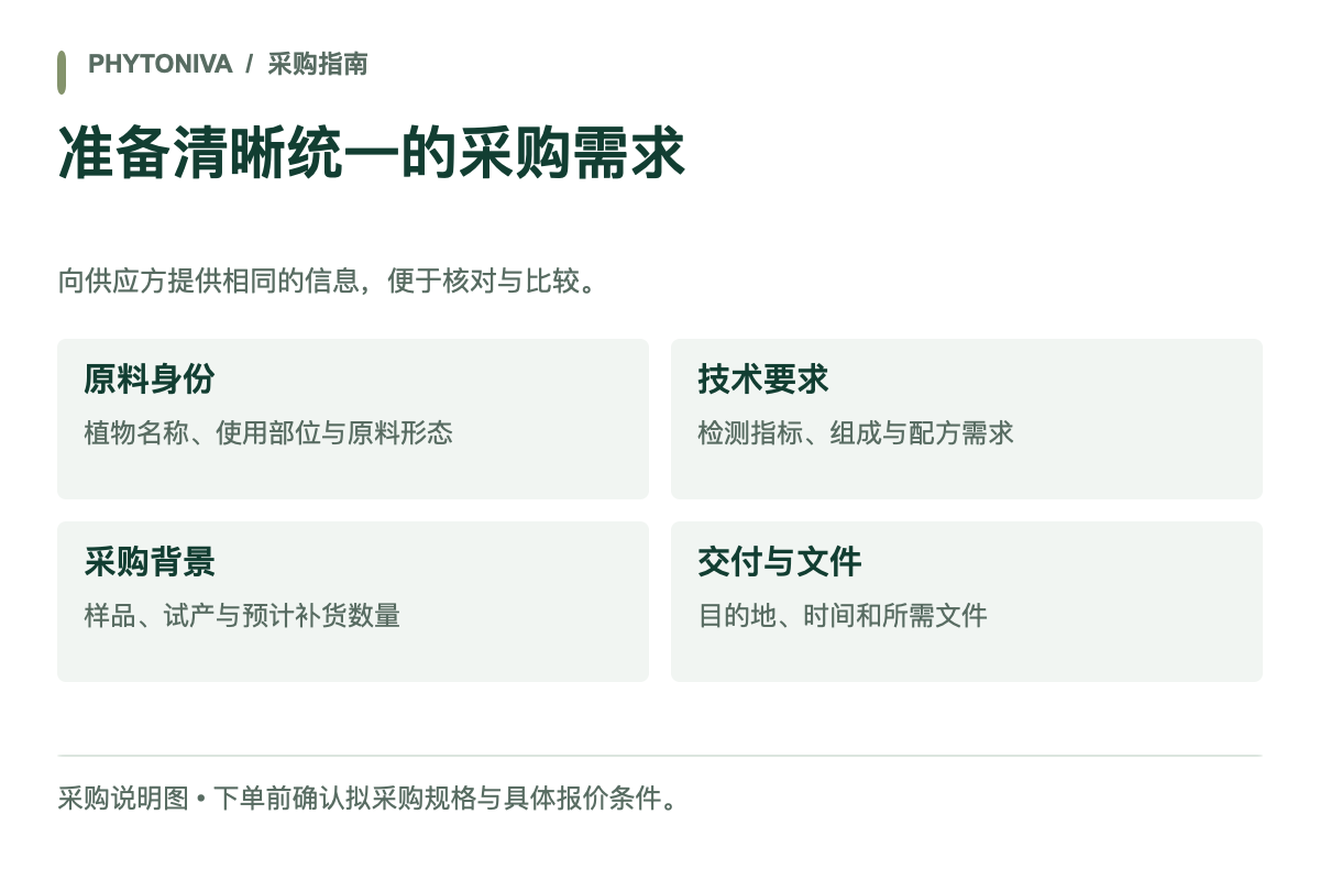 准备清晰统一的采购需求 — 原料身份;技术要求;采购背景;交付与文件