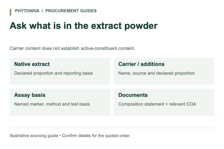 Botanical extract carrier checklist: native-extract proportion, carrier details, assay basis and composition documents.