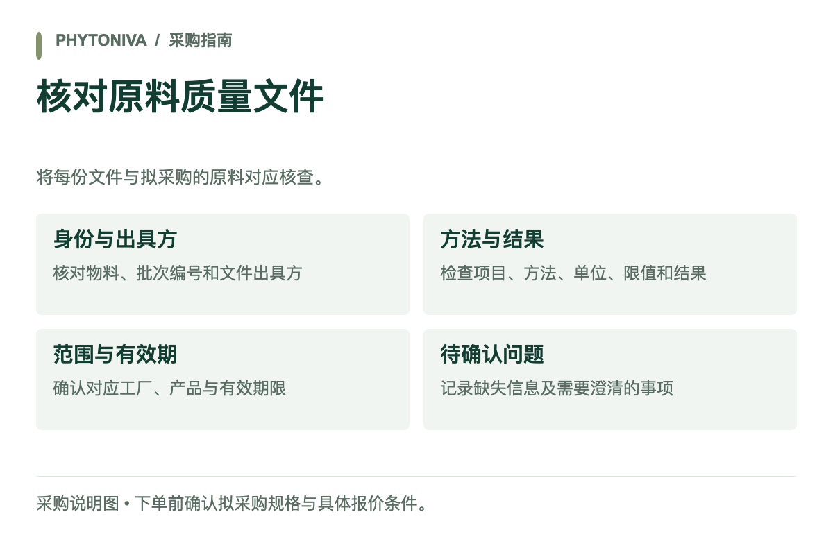 核对质量文件的四项内容：身份与出具方、方法与结果、范围与有效期、待确认问题