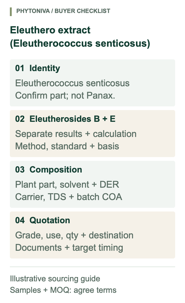 Eleuthero extract sourcing checklist: confirm Eleutherococcus senticosus and plant part, check eleutherosides B and E results and methods, review composition and documents, and define quotation conditions.