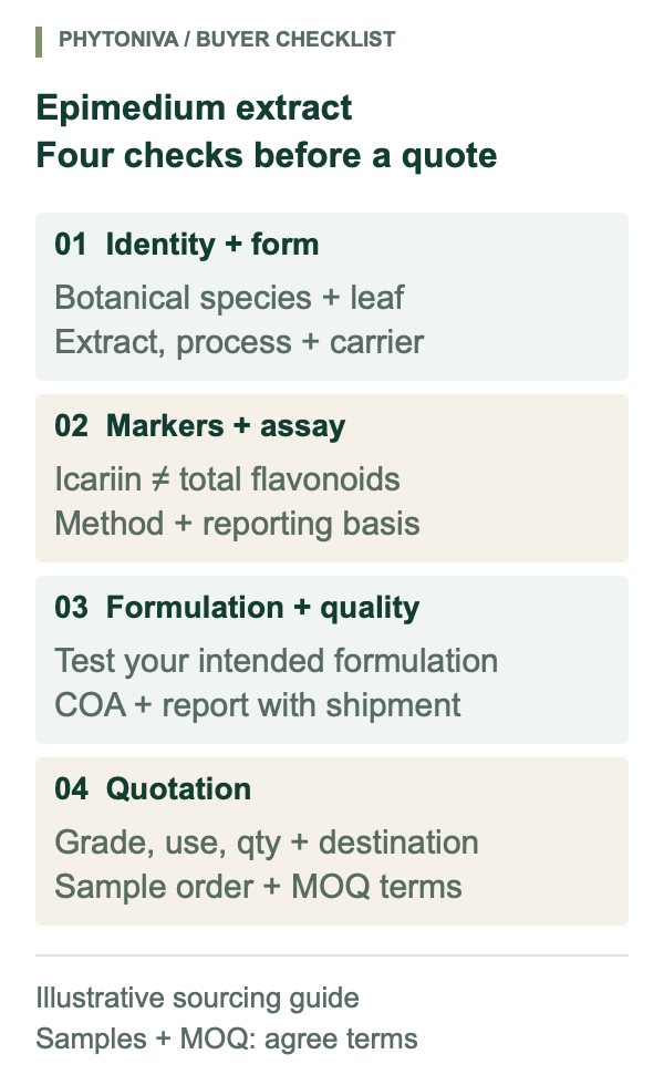 Epimedium extract buyer checklist: species and specified leaf extract form, icariin versus total-flavonoid assay, formulation and quality checks with shipment documents, and quotation requirements.