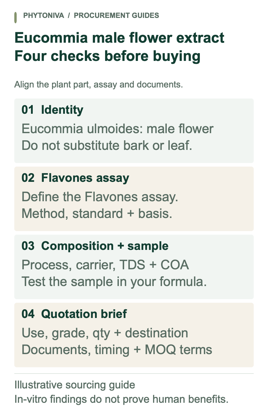 Eucommia male flower extract purchasing checklist: confirm the species and male flower part, define the Flavones assay, review composition and sample documents, and state the quotation requirements.