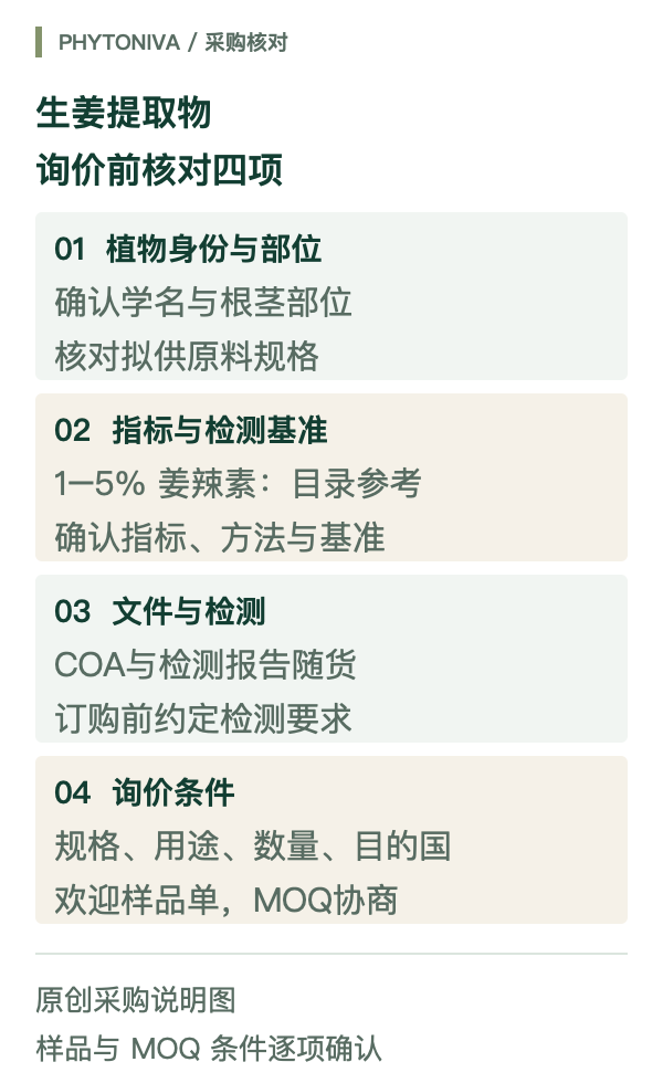 生姜提取物采购核对图:Zingiber officinale根茎身份、姜辣素指标与检测基准、随货文件,以及询价要求。