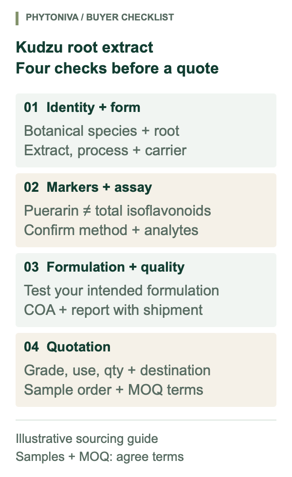 Kudzu root extract buyer checklist: botanical species and root extract form, puerarin versus total-isoflavonoid assay, formulation and quality checks with shipment documents, and quotation requirements.