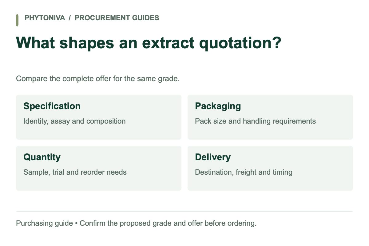 Turmeric extract quotation review: specification, packaging, order quantity and delivery scope.