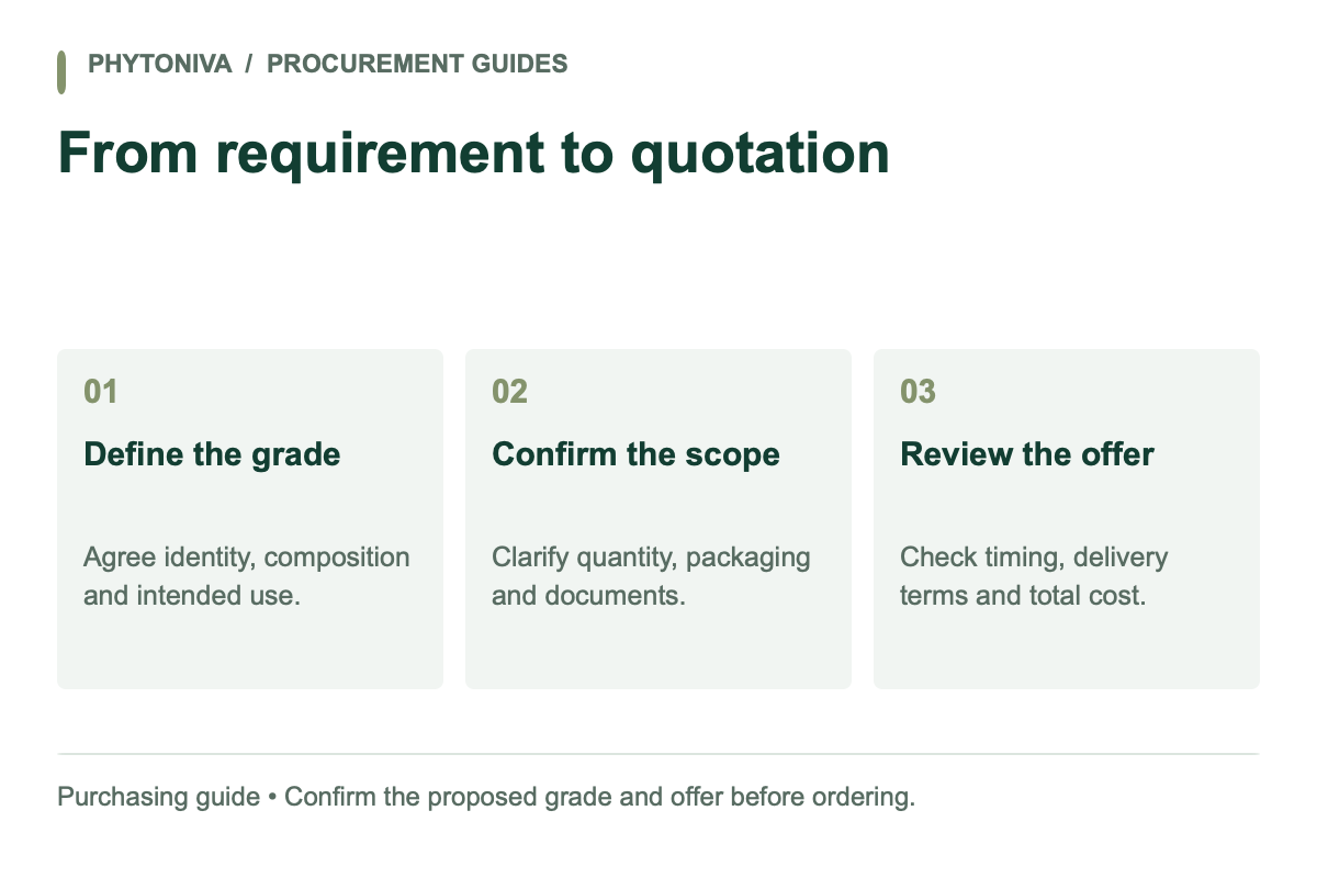 From requirement to quotation — Define the grade; Confirm the scope; Review the offer