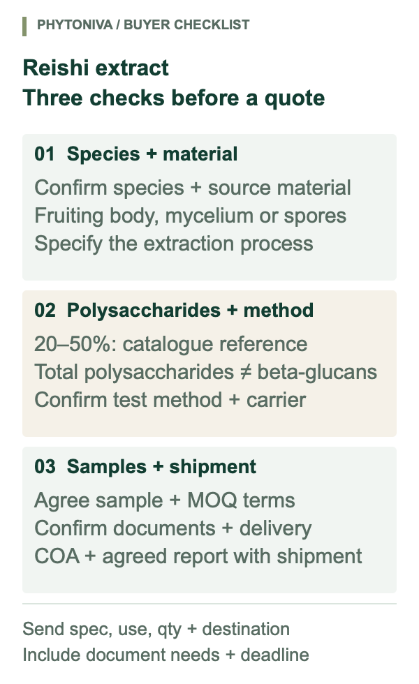 Reishi extract buyer checklist: confirm species and starting material, distinguish the 20–50% total-polysaccharide catalogue reference from beta-glucans, agree methods and carrier, and confirm sample, MOQ and shipment-document terms.
