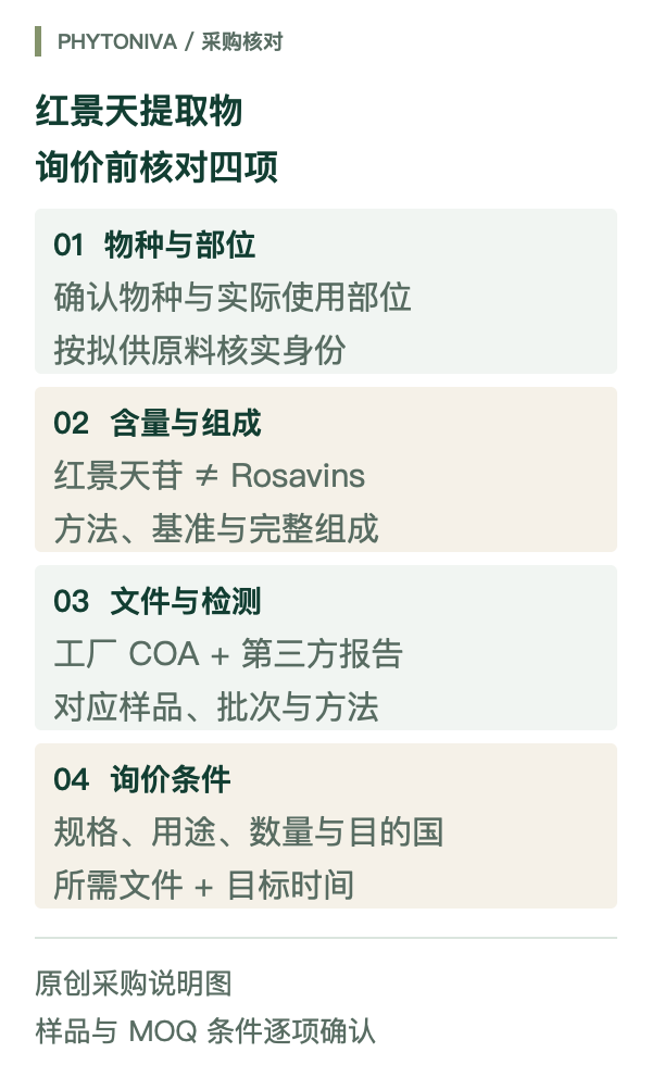 红景天提取物采购核对图:确认物种及实际部位,区分红景天苷和 Rosavins 规格,核对工厂 COA 与独立检测报告所对应的样品和批次,并明确询价条件。