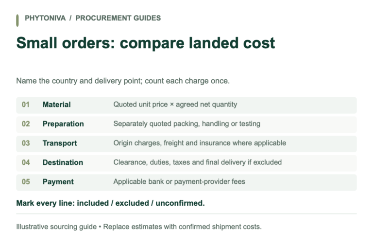 Small Botanical Extract Orders to Africa: Compare Landed Costs