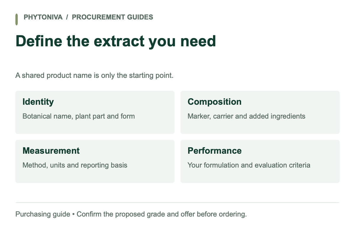 Define the extract you need — Identity; Composition; Measurement; Performance