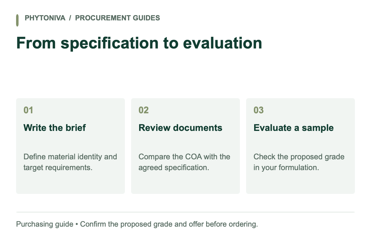 From specification to evaluation — Write the brief; Review documents; Evaluate a sample