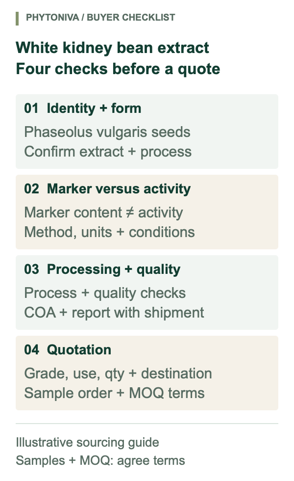 White kidney bean extract buyer checklist: Phaseolus vulgaris seeds and form, marker content versus inhibitory activity, processing and quality checks with shipment documents, and quotation requirements.