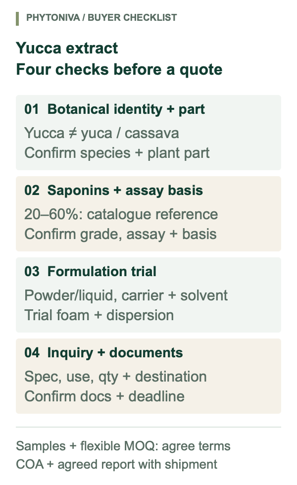 Yucca extract buyer checklist: confirm botanical species and plant part, saponins 20–60% as a directory reference with agreed assay basis, formulation trials and enquiry requirements; sample and MOQ terms are agreed, with manufacturer COA and agreed third-party report supplied with shipment.